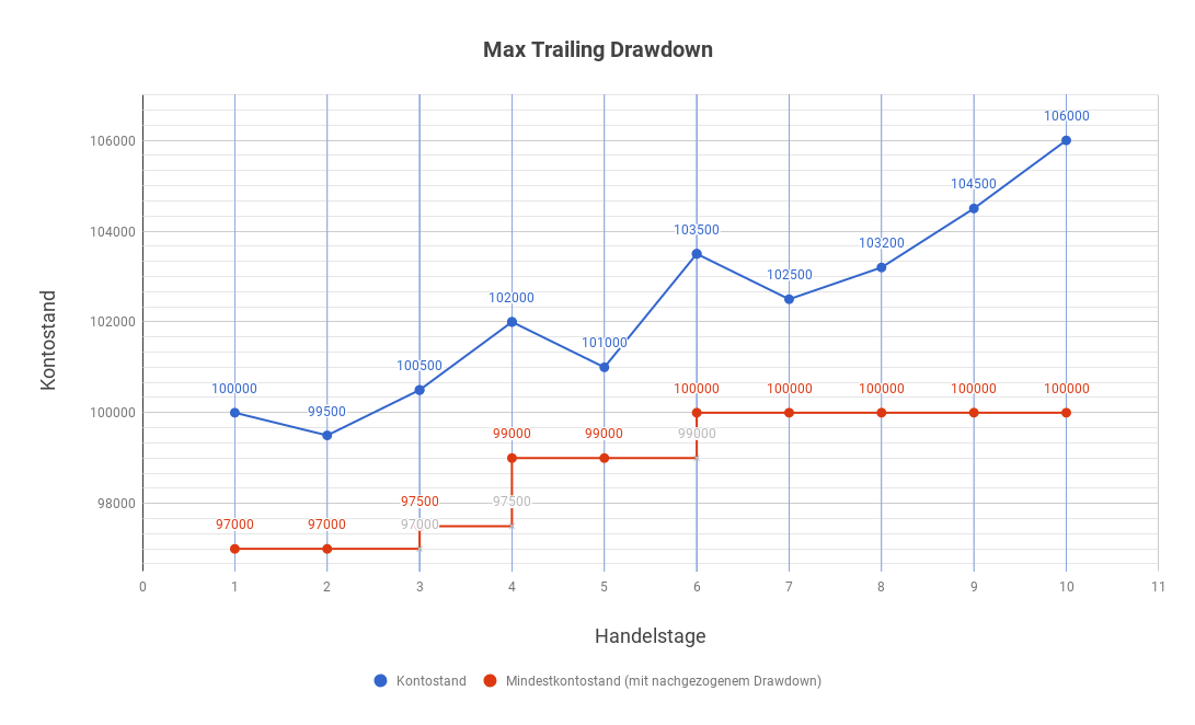 max drawdown tradingview